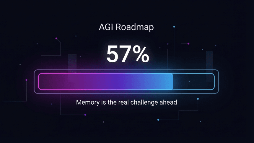 Progress gauge highlighting the path to AGI milestones